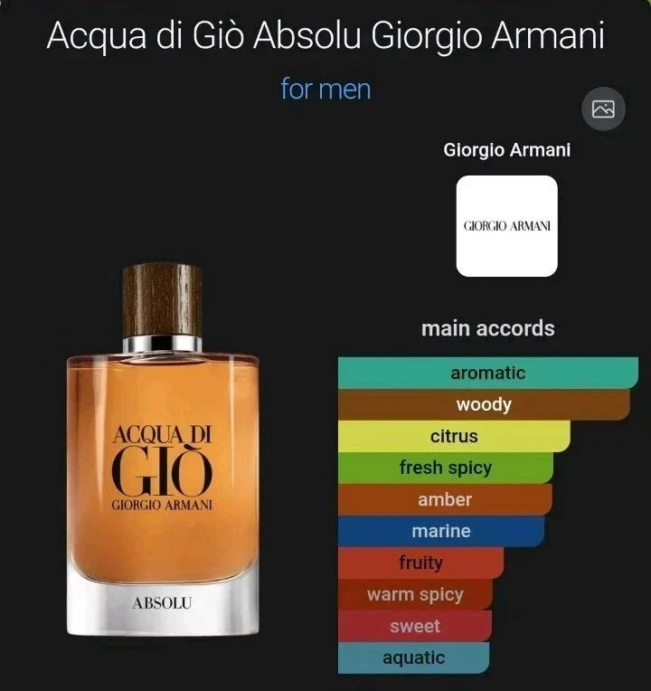Giorgio Armani Acqua di Giò Absolu EDP 3.4 oz / 100ml – New Sealed